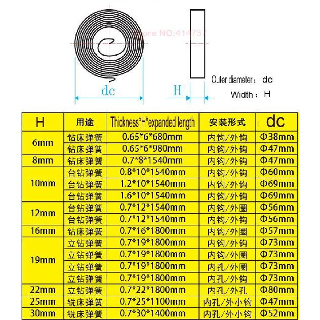 Spiral Flat Wire Coil Spring Constant Force Springs Small Spiral Style and Extension Load Type Part 1