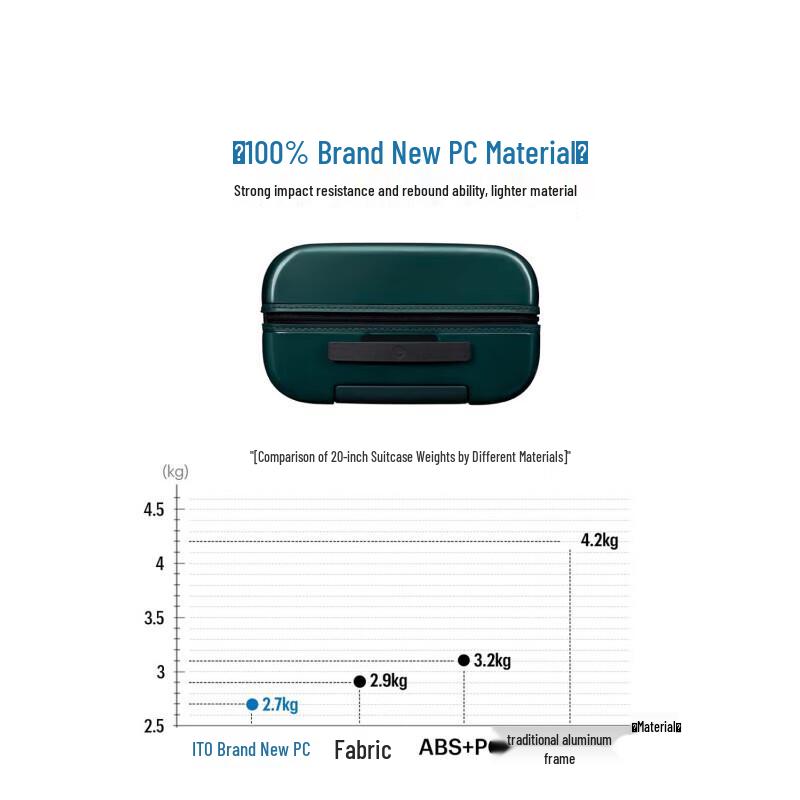 ITO PISTACHIO Hard-Shell Spinner Luggage