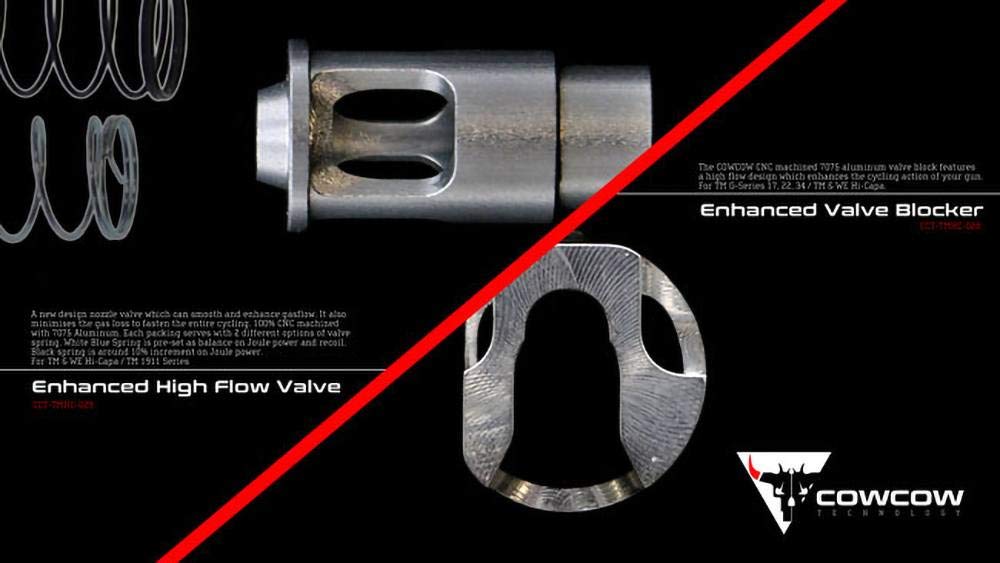 COWCOW TECHNOLOGY A7075 Reinforced Cylinder Valve Stopper for Hi-CAPA/1911 (CCT-TMHC-028)
