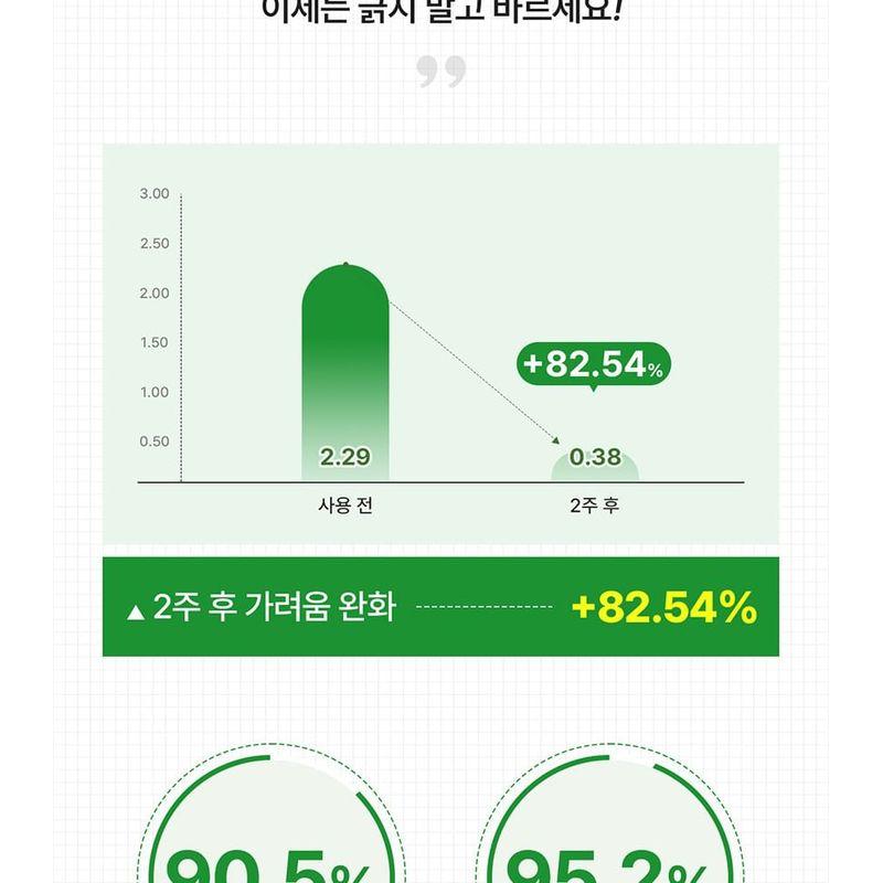 Dr. Bio - ECO Moisturising Lotion Jumbo