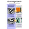 8 Pcs Luggage Wheel Covers Luggage Compartment Wheel Protection Cover Silicone Suitcase Wheel Covers Luggage Accessories