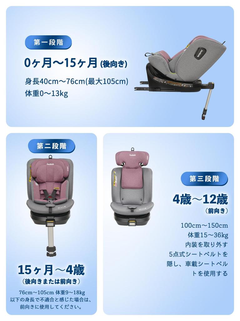 Jovikids Child Seat Rotation Compatible with Newborn Baby 0 Months To 12 Years Junior Seat and Long Use Adjustable Lie Angle ISOFIX, 360° i-Size R129,