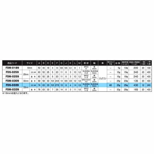 Yokozuna Standard V-Shaped Door Roller, Stainless Steel Frame, Duracon Roller, 33V, FDS-0339
