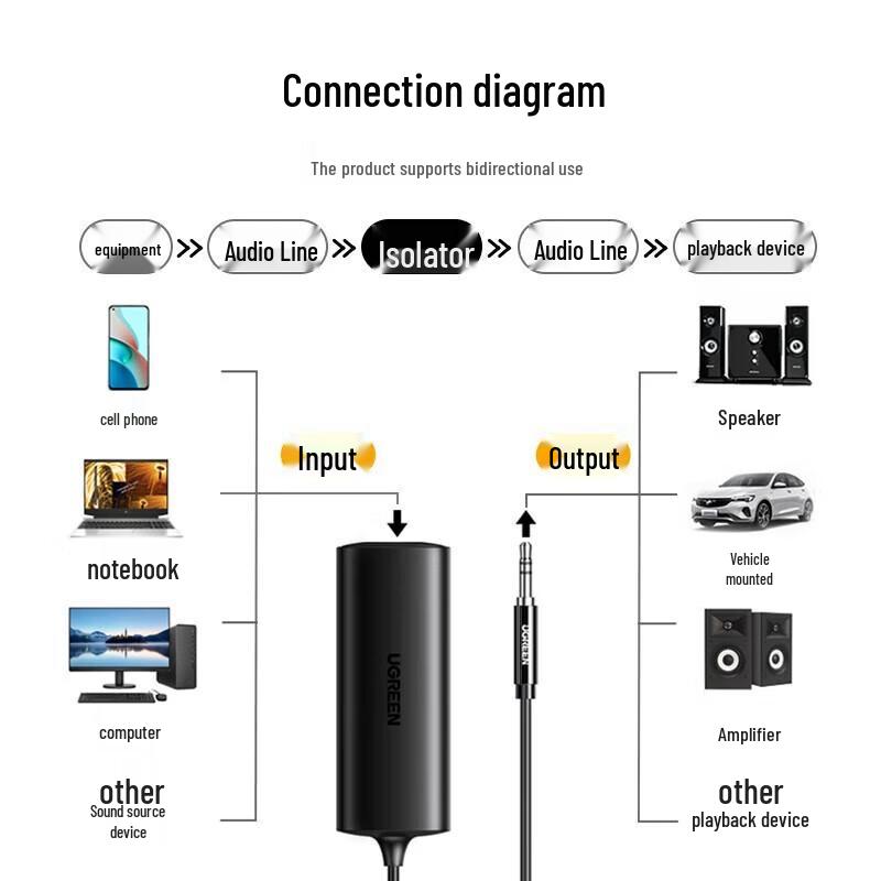 Ugreen Izolator pętli masy audio 3,5 mm