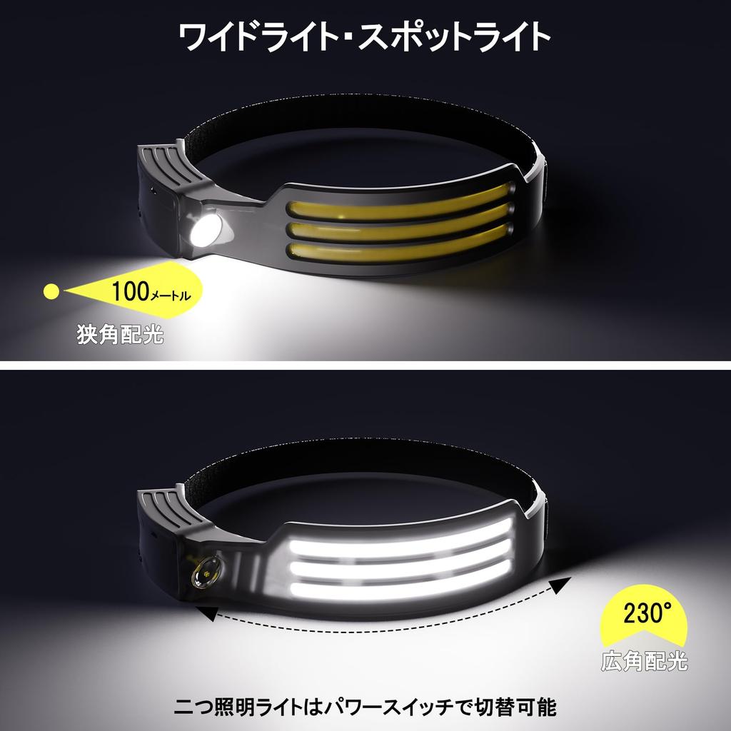 LUTW Rechargeable LED Headlamp with COB P8 Light Wide Angle 4 Lighting 550lm High 8 Hours of Continuous Light Waterproof and Ideal for Power and