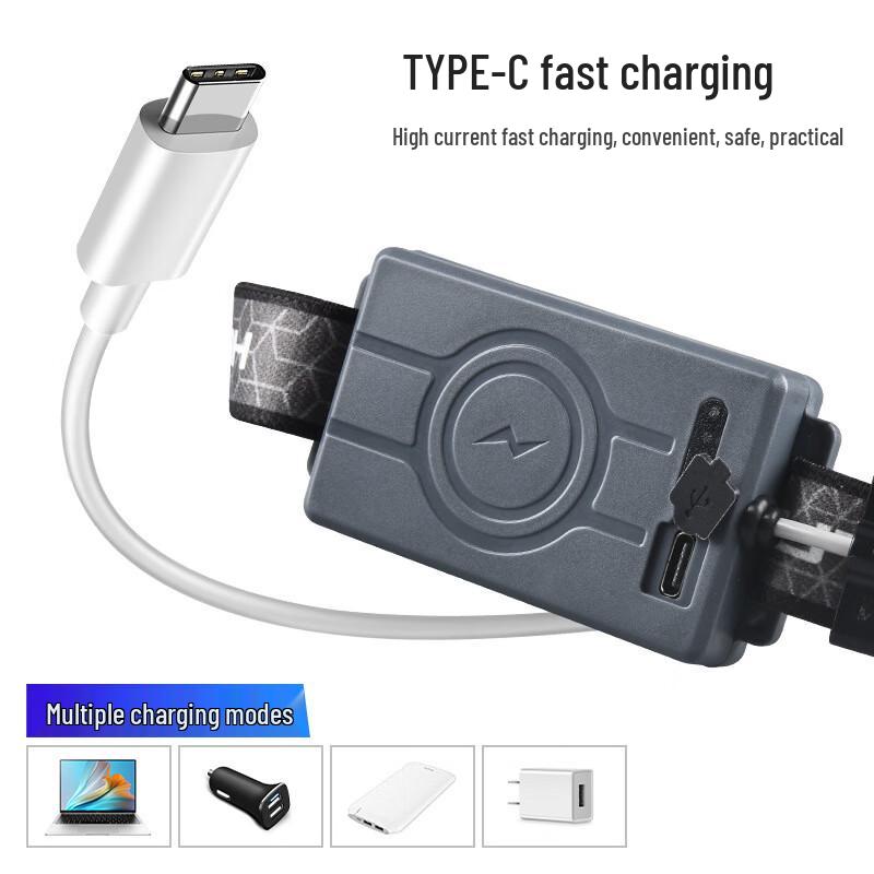 Rechargeable XPG+COB LED Floodlight Headlamp