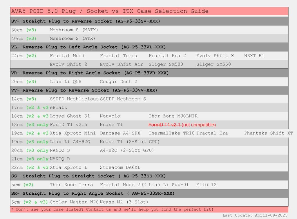 LINKUP AVA5 PCIE Riserkabel Kompatibel mit RTX5090 RX9070 GPU x16 Geschwindigkeit Kompatibel mit PCIe Entwickelt für Mini ITX Gehäuse Dual Reverse Schwarz 19cm -