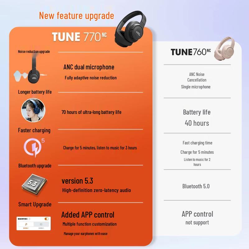 JBL TUNE 770NC Wireless Over-Ear Noise Cancelling Headphones