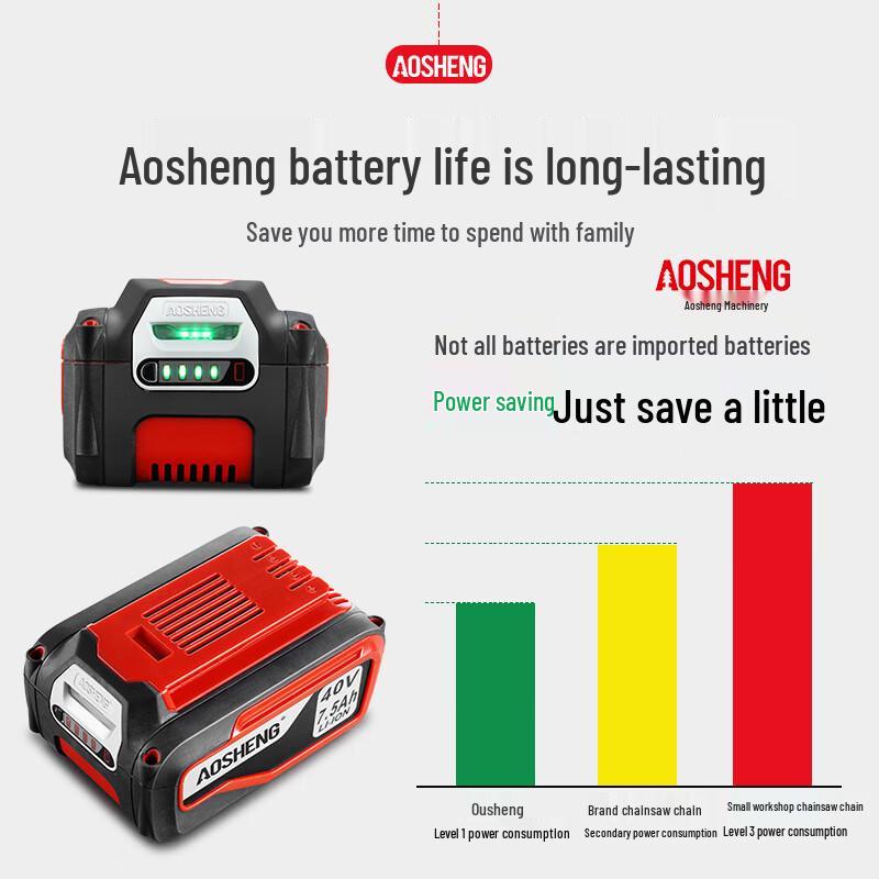 Kalei Cordless Electric Lawn Mower CN plug (adapter included)
