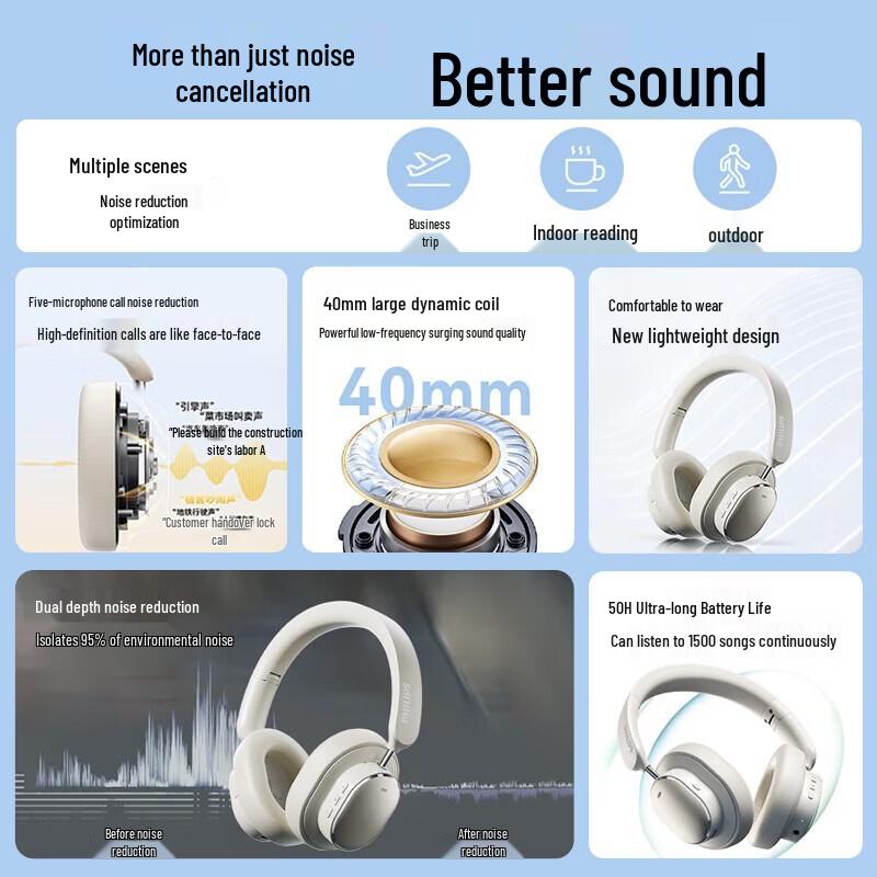 Philips TAH5519 Over-Ear Noise Cancelling Headphones