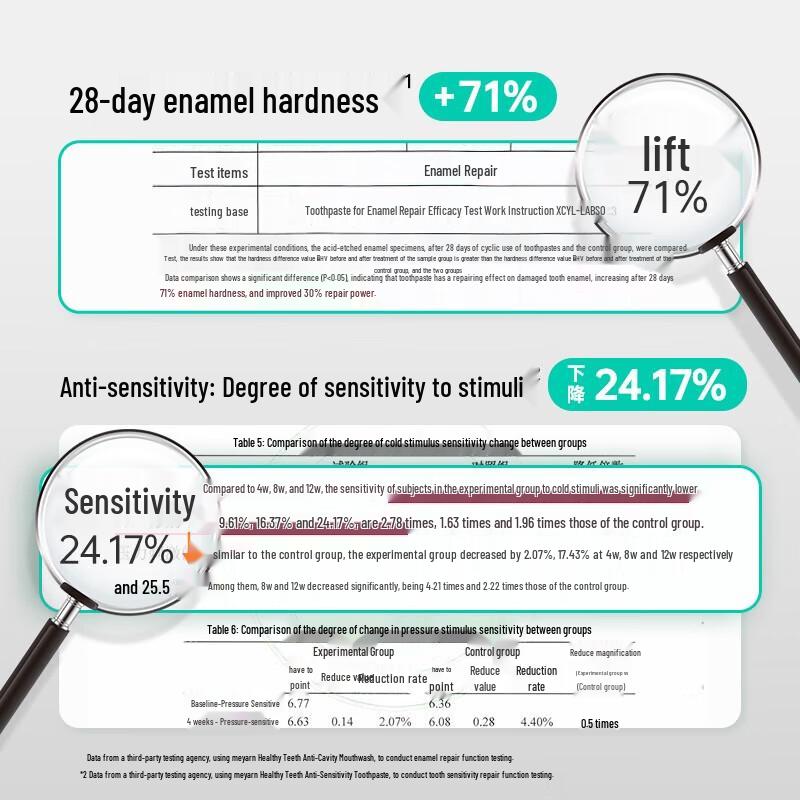 Meyarn Rose Lychee Ice High Fluoride Toothpaste