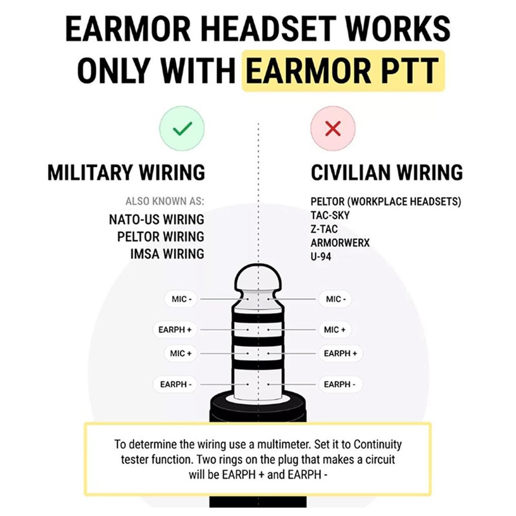 OPSMEN M32 PLUS Noise Cancelling Headset Tactical Headset Shooting Headset FG [Z Z&Z]