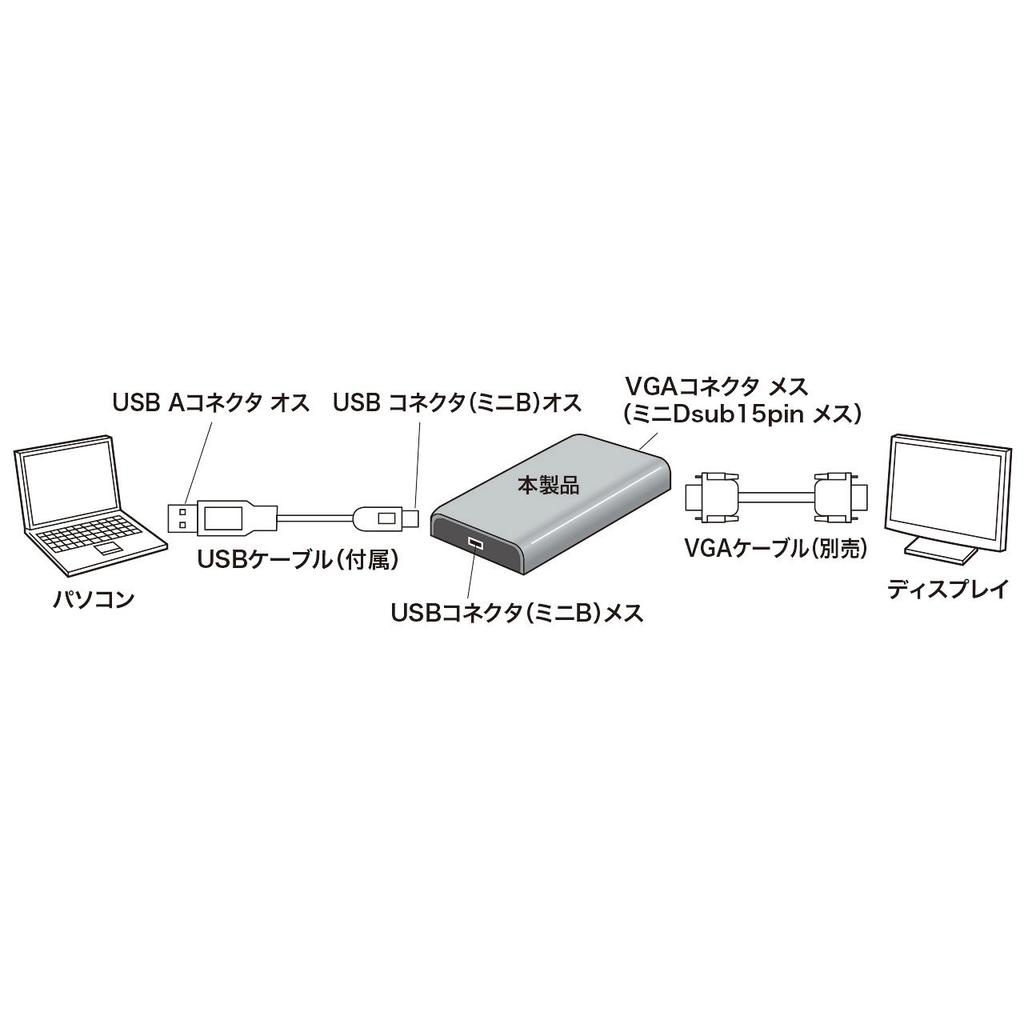 Sanwa Supply USB to VGA Display Adapter AD-USB24VGA