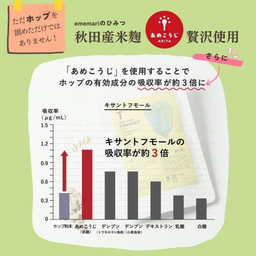 Gentle care for menopausal women: Ememari, a hop supplement from Akita Prefecture. Supervised by Akita University. Menopausal support for women. Addit
