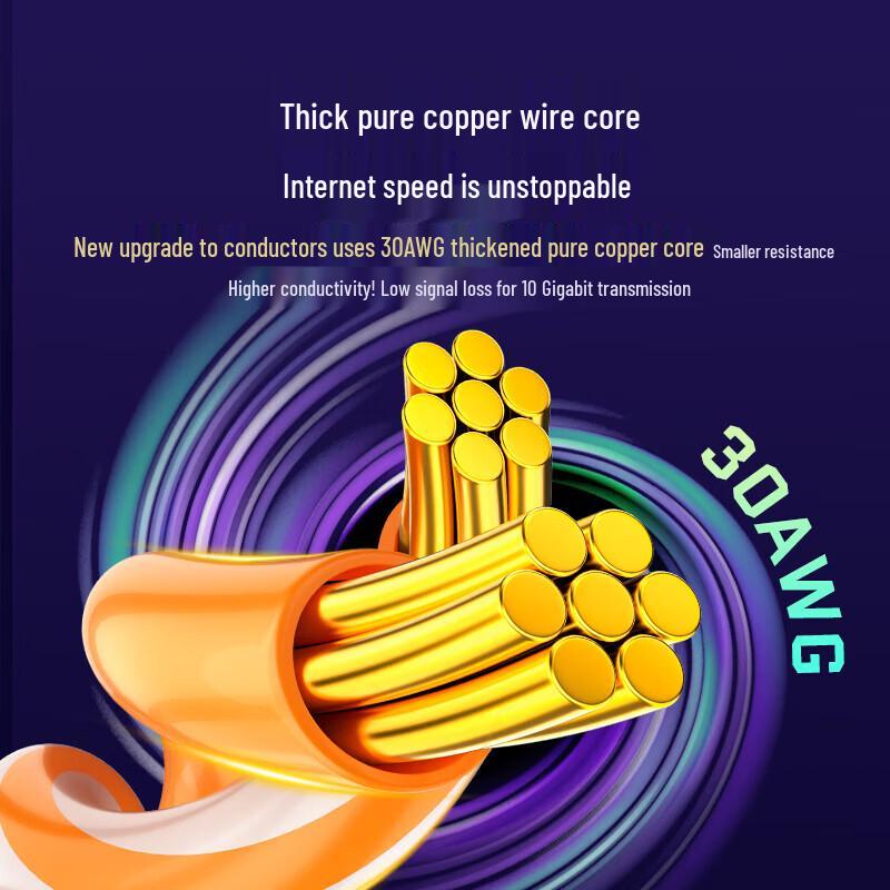 SAMZHE CAT8 Shielded Ethernet Cable