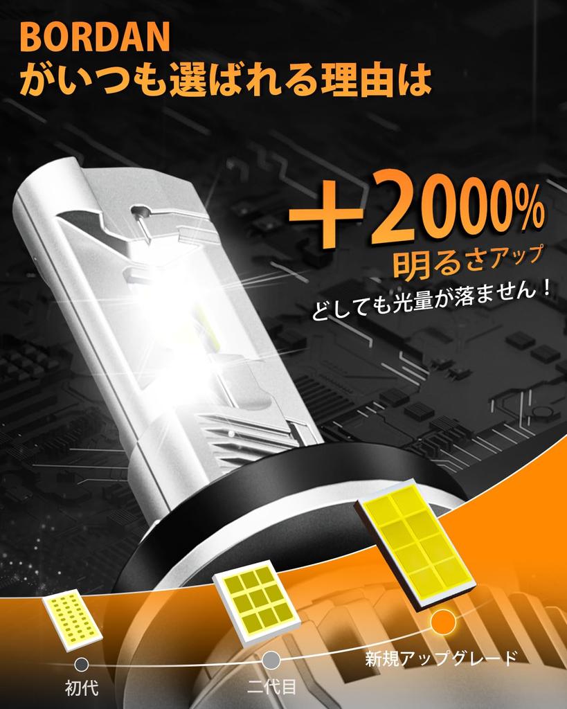 BORDAN H11 LED Vehicle Inspection H8 Adjustable H16 Super Quiet CSP Heat Latest Linear Noise Resistance Canceller "Next-generation Low-heat Model"