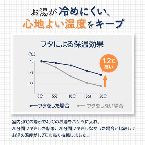 MRG 25L Foldable Footbath Bucket with Lid, Deep, Insulated, Large, Calf, Foot Bath, Footbath Bucket, Foldable, Insulated Styrofoam, Portable, Compact,
