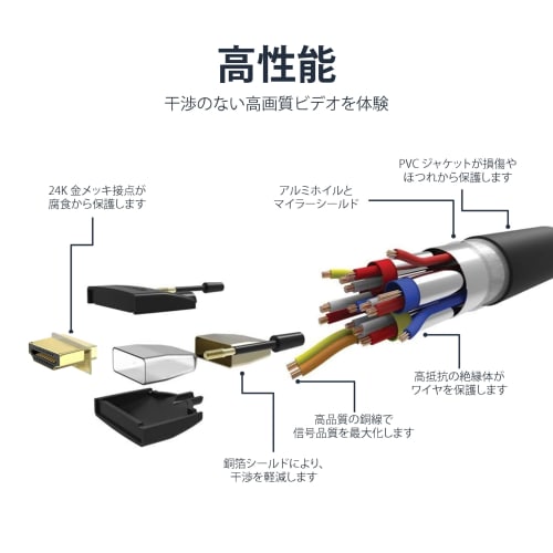 Basic Premium High Speed ??HDMI-Kabel für Fernseher (Hochbelastbares geflochtenes Nylon) - 3 m Schwarz