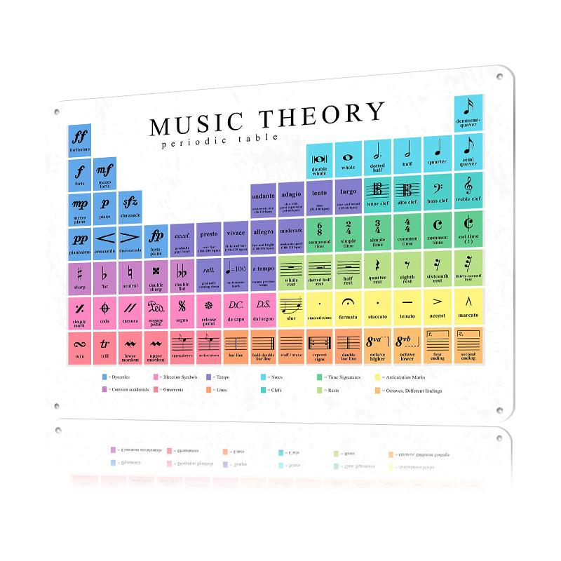 Classical Music Theory Metal Poster Customized Wall Art Retro Vintage Tinplate Signs for Interior Decoration Living Room House