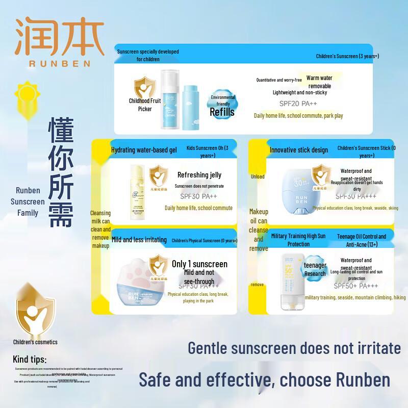 Runben SPF25 Physical Sunscreen Lotion
