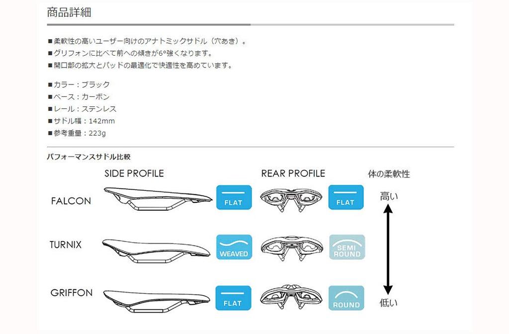 PRO Falcon Performance 142mm 233g Perforated