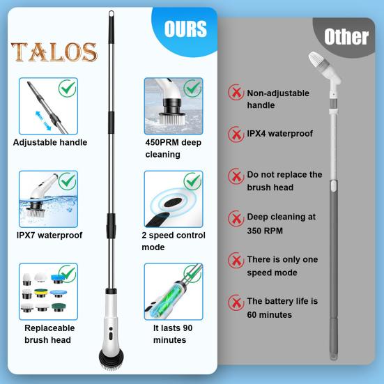 Electric Spin Scrubber Cordless IPX7 Waterproof Cleaning Brush 360 Power Electric Spin Brush Kitchen Type-C Charging Replaceable Brush