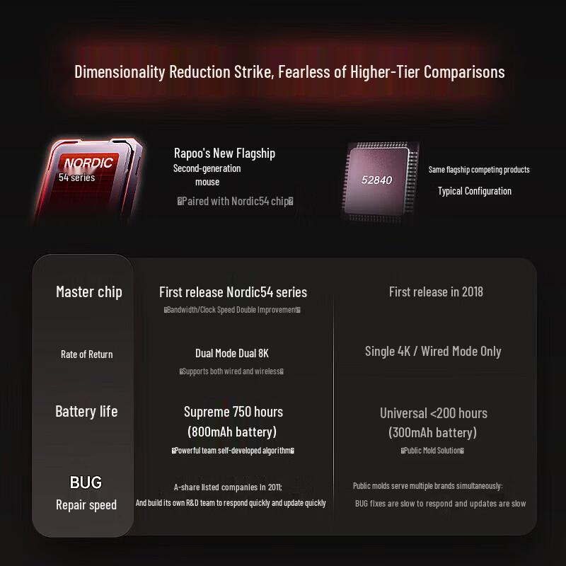 Rapoo VT2 MAX Wireless Gaming Mouse