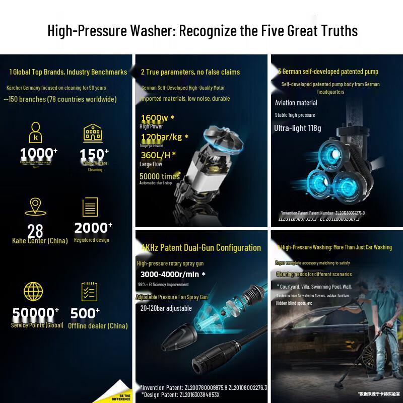 Karcher K3 Plus HR High-Pressure Washer