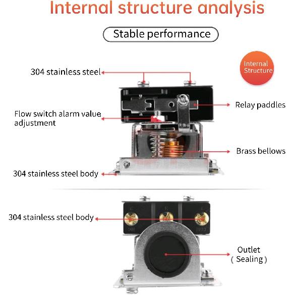 PDT R3/4 HFS-20 Target Flow Controller, Automatic Paddle Type Water Flow Switch, 15A 250V IP54