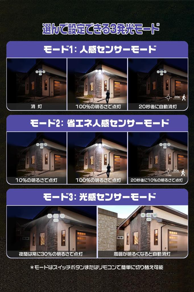 HIKARI LED Solar 3200LM Integrated Sensor Light with Two Motion and Light Wide Beam Remote 3 Lighting Waterproof and Dustproof Adjustable Perfect for