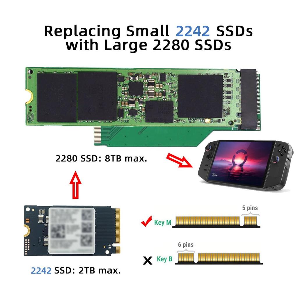 Chenyang NVMe SSD Upgrade Expansion Compatible with Legion Go and Game M.2 2242~2280mm M-Key Adapter, Boy.