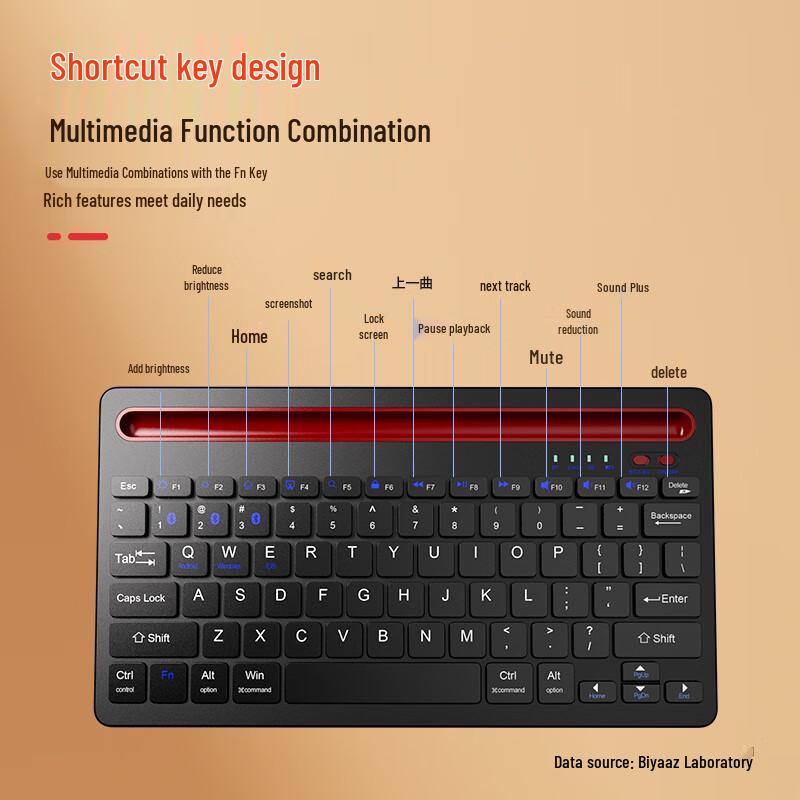 BYZOOM Tablet Keyboard & Protective Case Series