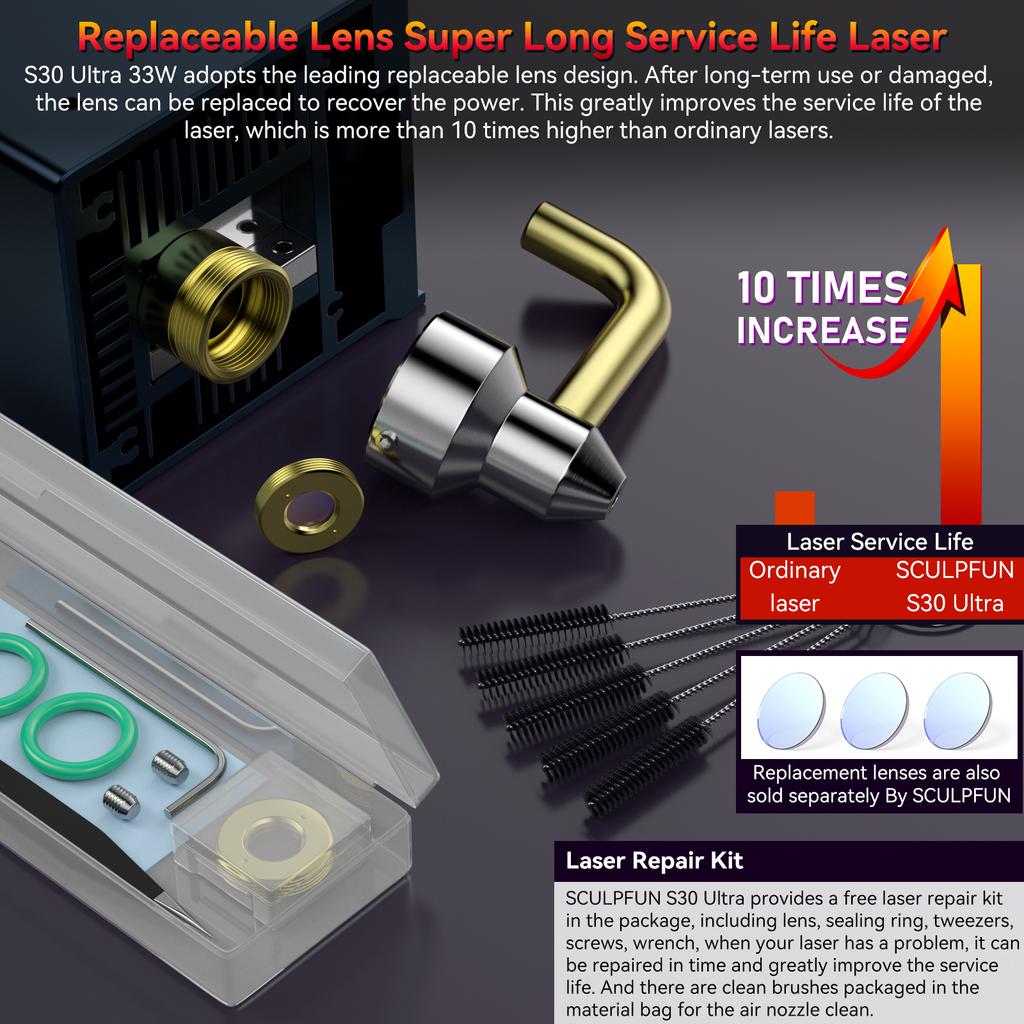 Original SCULPFUN 33W Laser Module Kit with 32-bit Motherboard High-speed Air Assist Pump and XY