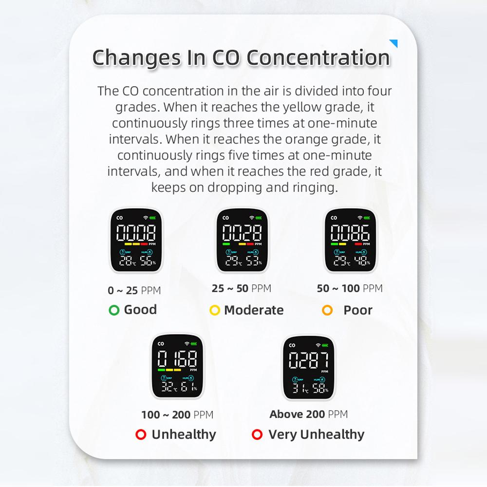 Tuya WiFi Digital LED Display CO Detector Portable Carbon Monoxide Tester Multifunctional Temperature and Humidity Test