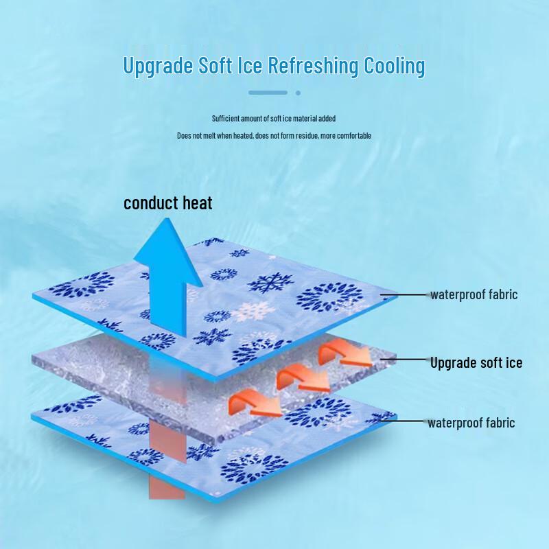 Shixun Pet Cooling Mat