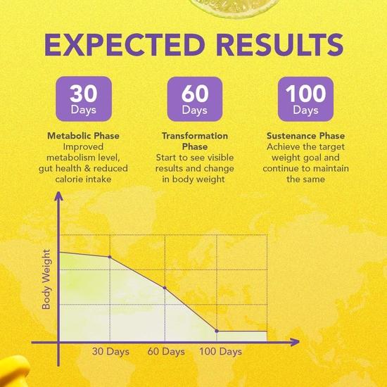 Dr. Morepen LightLife Pre-Meal Nutrition Mix by Dr.Morepen | Zesty Lemon Flavorl | Ideal for Men & Women | 10 Sachets | 50g