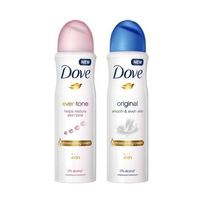 Vücut Bakımı – Deodorantlar ve antiperspirantlar