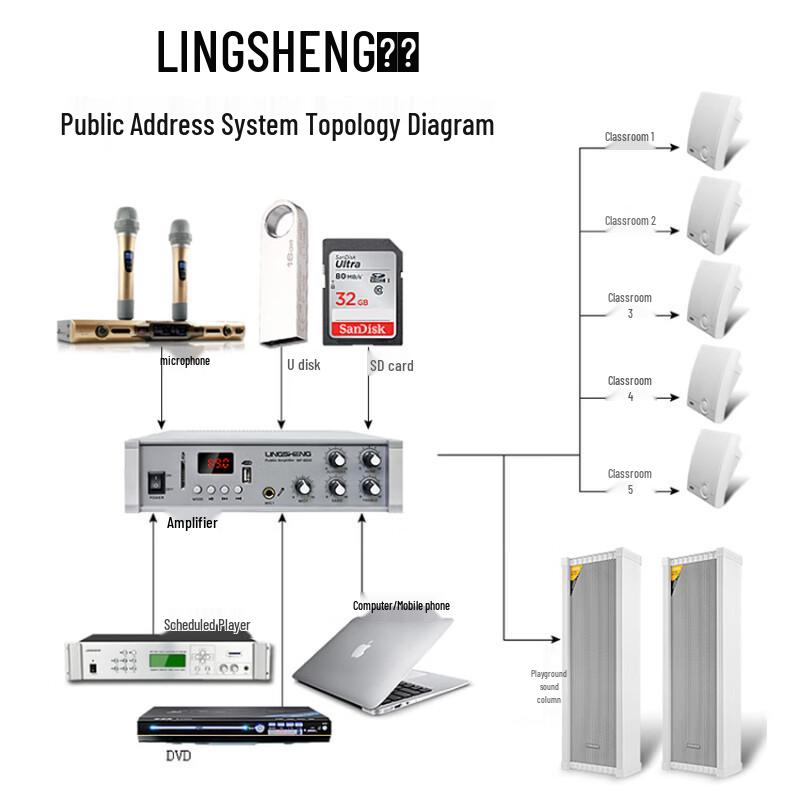 LINGSHENG WS-570 Wall-Mounted Public Address System CN plug (adapter included)