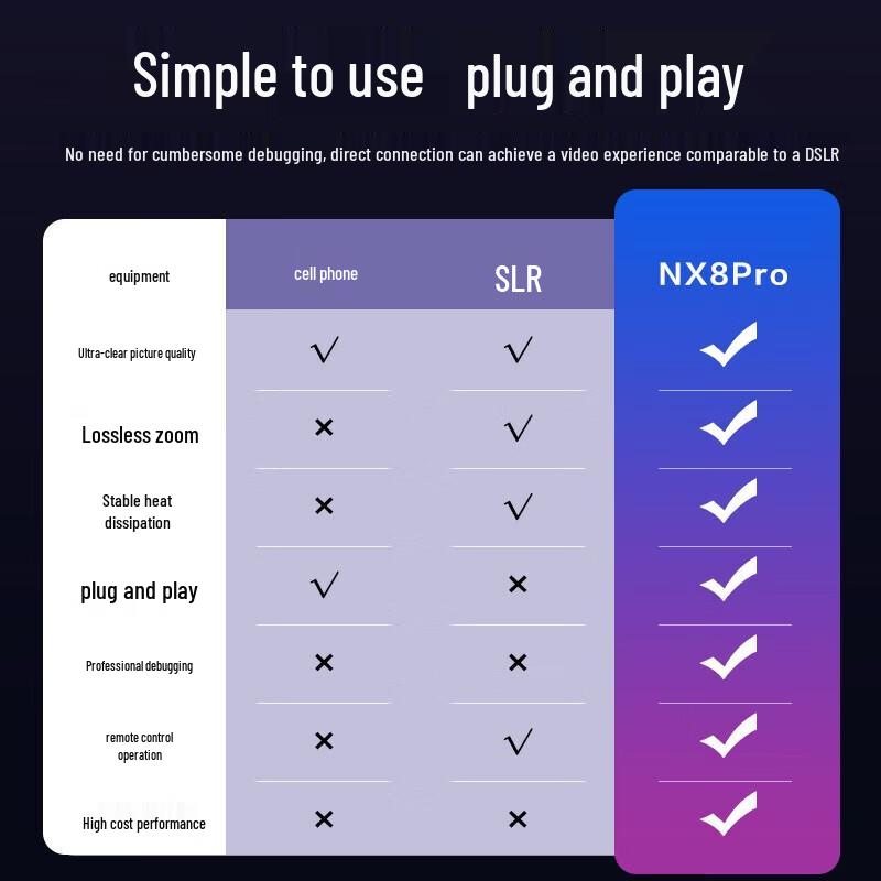 Aoni NX8Pro 4K Pro Live Streaming Webcam