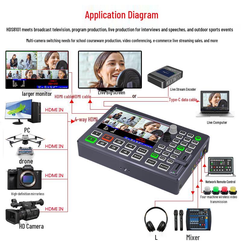 Oton HDS8101 4-Channel HDMI Live Stream Video Switcher