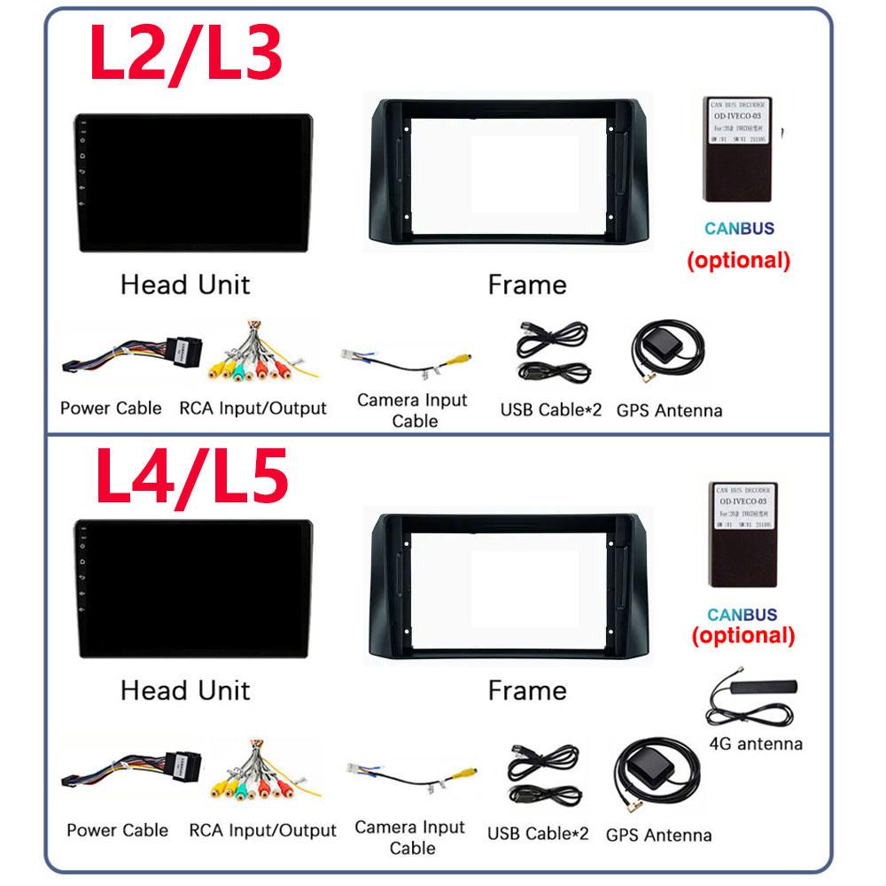 Car Radio For UAZ Patriot 3 2016-2021 GPS Navigation Multimedia Stereo Android Auto Carplay 4G WIFi No DVD Player 2 Din DSP