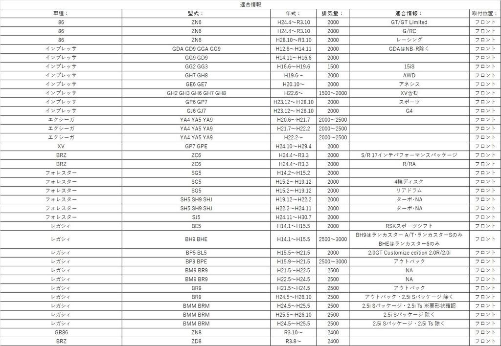 ENDLESS SR01 Front Brake Pads for Toyota 86 ZN6 GR 86 ZN8 Subaru BRZ ZC6 ZD8 / / / (EP386SR01)
