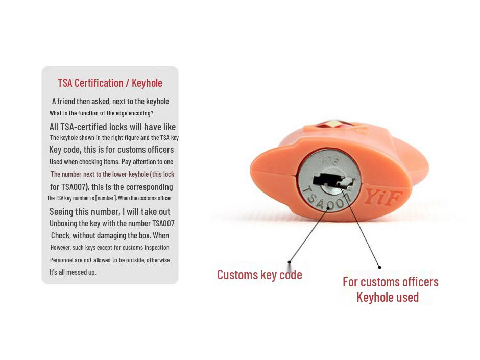 TSA Approved Backpack & Suitcase Lock - Zipper Padlock for Travel (TSA361)