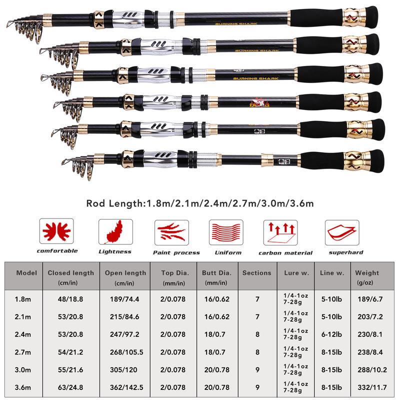 SOUGAYILANG Fishing Rod EVA Handle Telescopic Carbon Rod Body Durable and Portable Fishing Pole