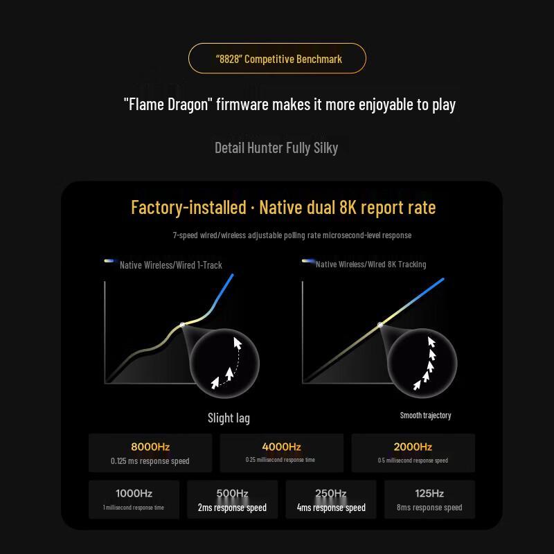 Rapoo VT0 MAX Master Edition 8K Wireless Gaming Mouse