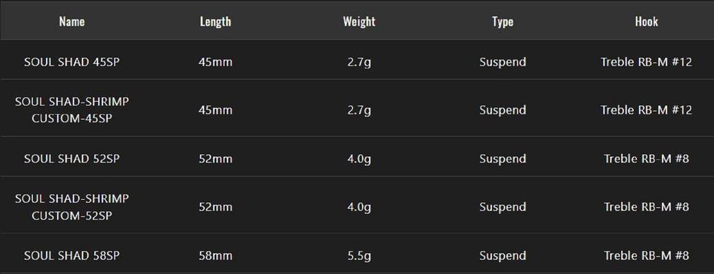 Jackall Soul Shad 58SP Suspend Lure Sweet Pearl Fish (5054)