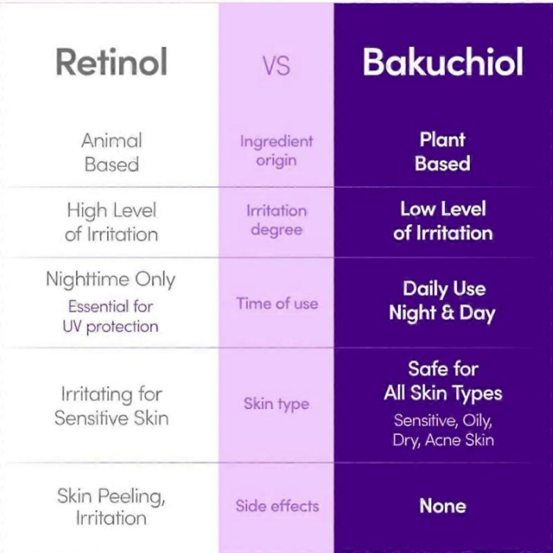 EQQUALBERRY Anti-Aging Vitamin Illuminating Serum 30ml