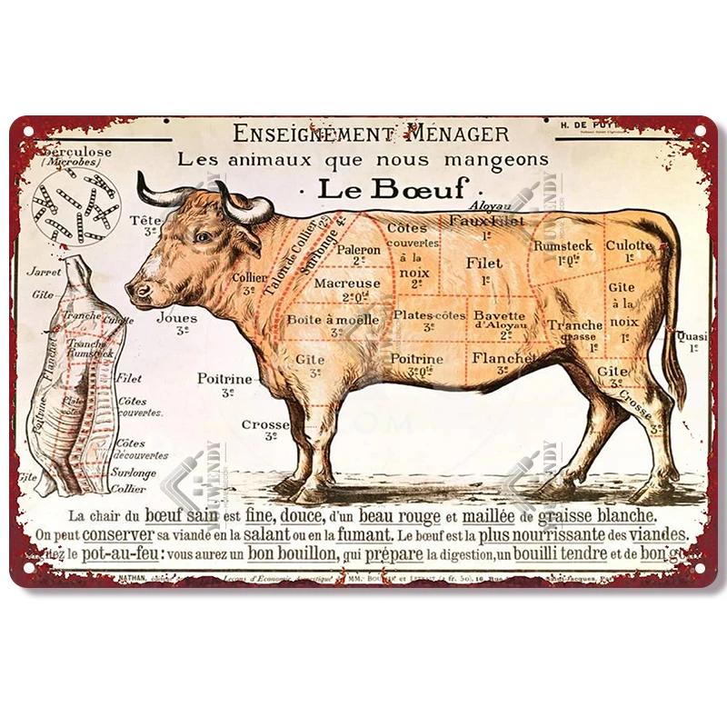 The Butcher's Guide Vintage Metal Signs, Kitchen Poster Cuts of Beef, Pork, Duck, Fish, Shop Wall Decor, Tin Sign, 20x30cm