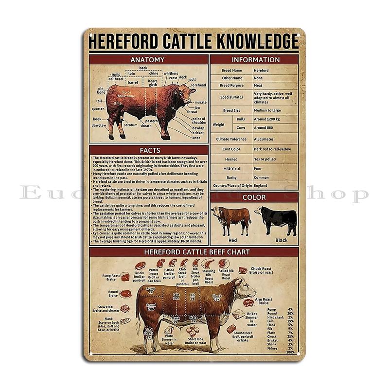 Beef Chart Meat Butcher Meat Cuts Kitchen Art Vintage Victorian Bacon Ham Meat Food Poster Metal Plaques Create Tin Sign Poster