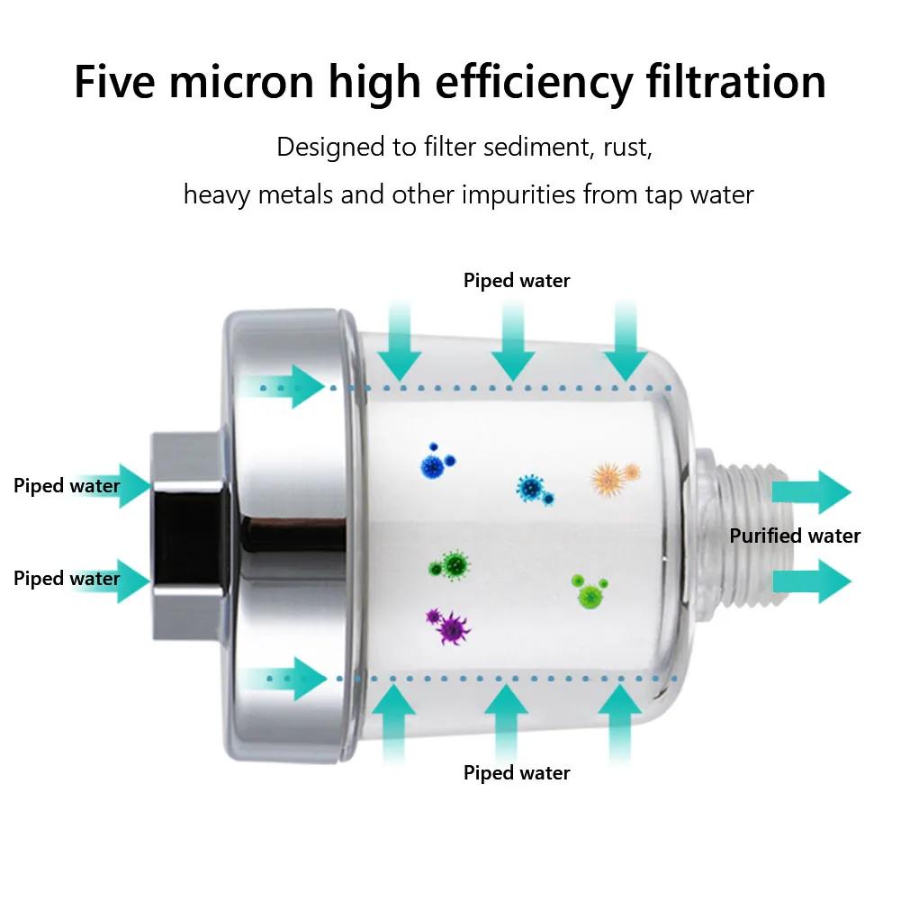 Water Outlet Purifier Kit Universal Faucet Filter Bath Filter Bathroom Filtration System Household Filter PP Cotton High Density